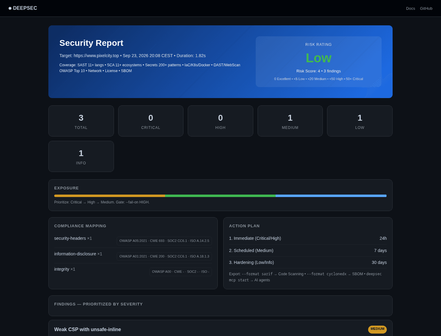 Generated DeepSec HTML security report for www.pixelcity.top with risk metrics and prioritized findings.